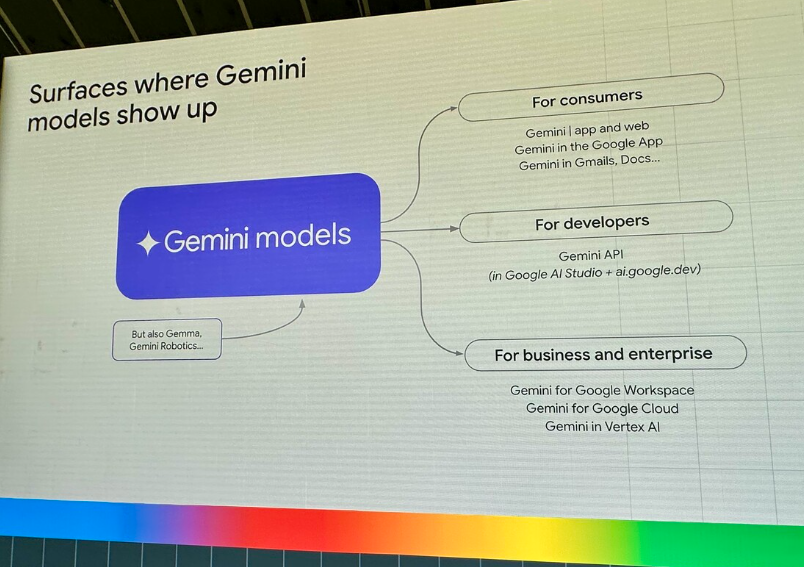 Modèles Gemini - Google IO Connect 2025